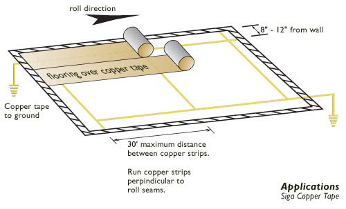 Siga Copper Tape