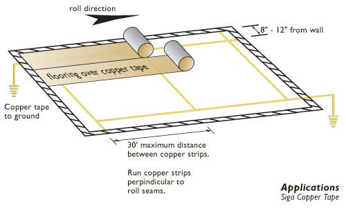 Siga Copper Tape – Tek Stil Concepts